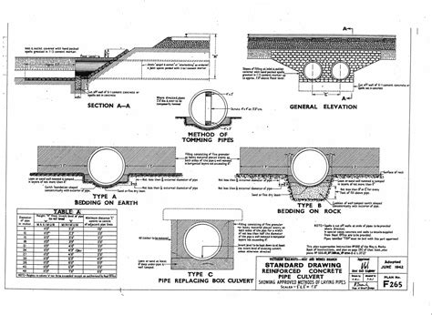 bridge box metal corrugated culvert design|typical drawing of box culvert.